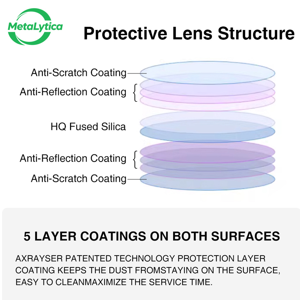 Lentilles de protection laser  - Holy Stone Drone Hs720 avis et prix
